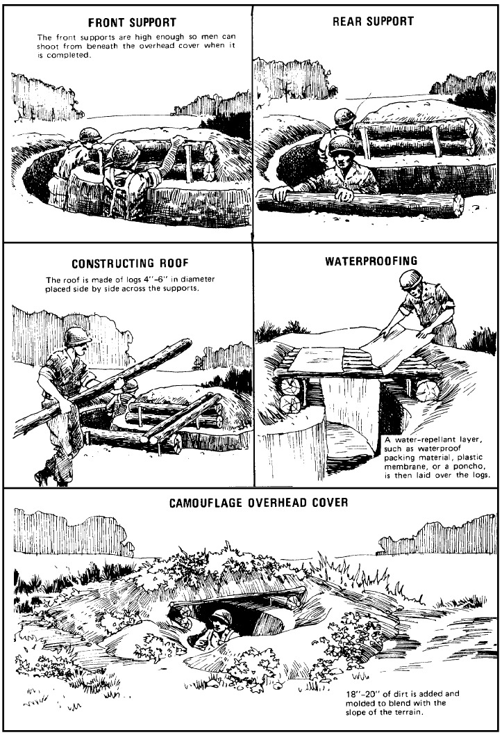 Small Unit Tactics: Building a Fighting Position (Revised)