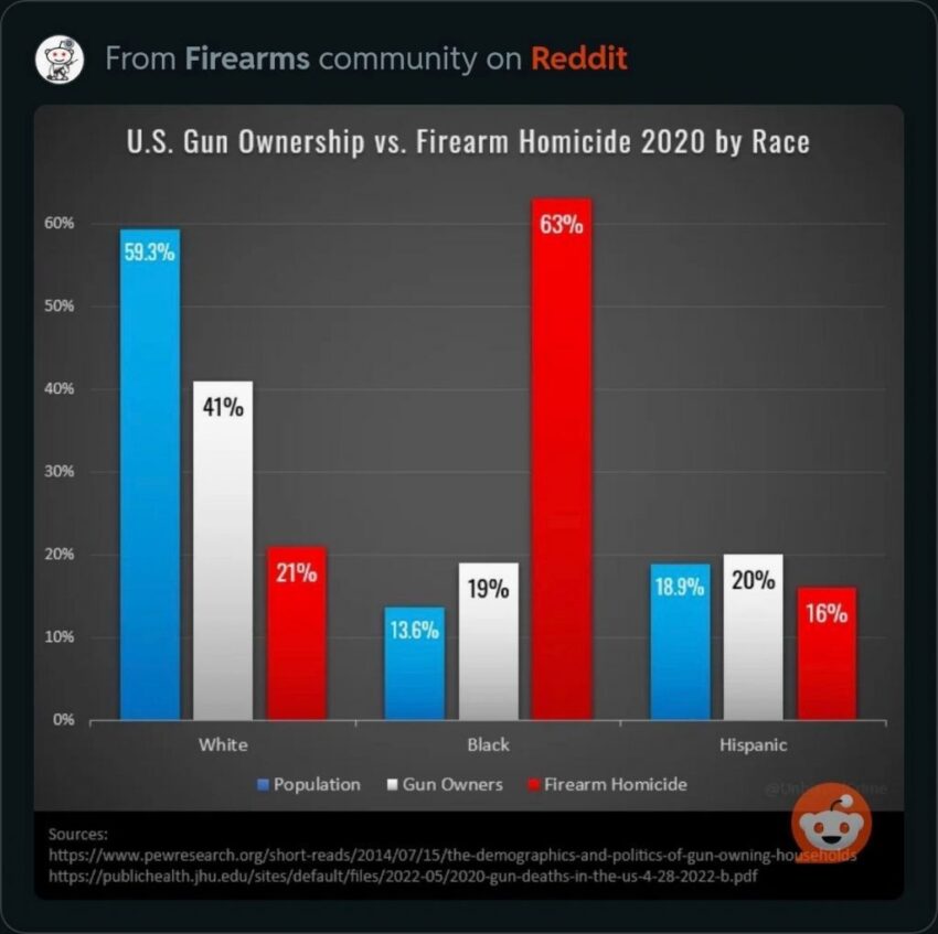 Another Black “Mass” Shooting with 350 Rounds Fired, Zero Killed and 13 ...